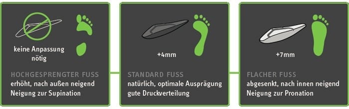 Orthomove Airflow Einlegesohlen