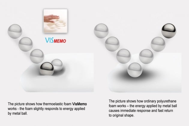 Reh4Clinic Orthopädisches Kopfkissen mit viskoelastischem Schaum