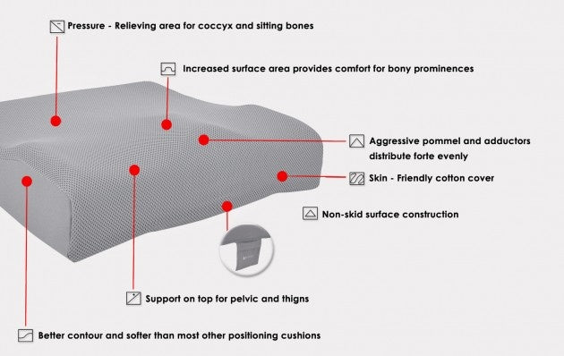 Reh4Clinic Rollstuhlpolster / Sitzkissen