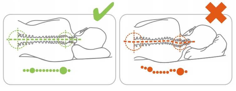 Qmed Orthopädisches Kopfkissen Standard Plus