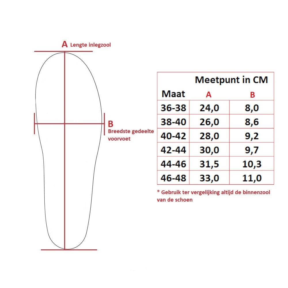 Spenco RX Orthopädische Fußgewölbeunterstützung Steunzolen