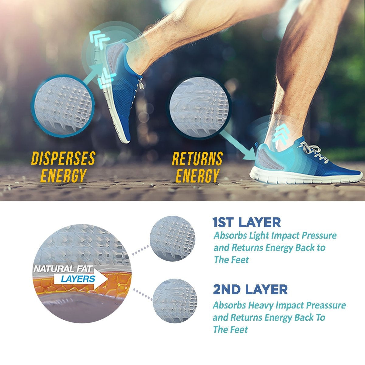 Tulis strapazierfähige Gel-Fersenkappen