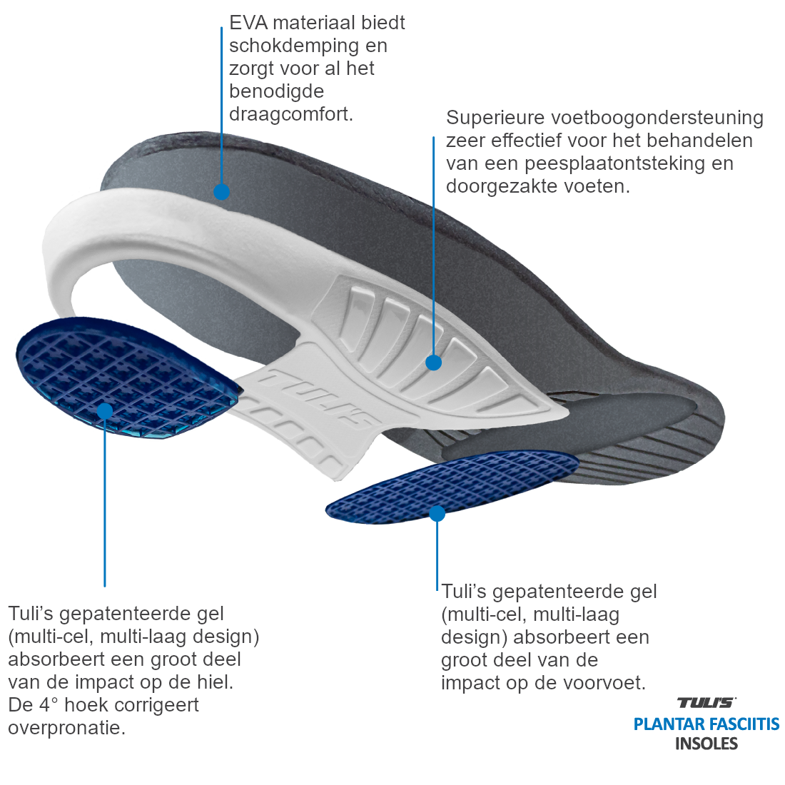 Tulis Plantarfaszien-Einlegesohlen