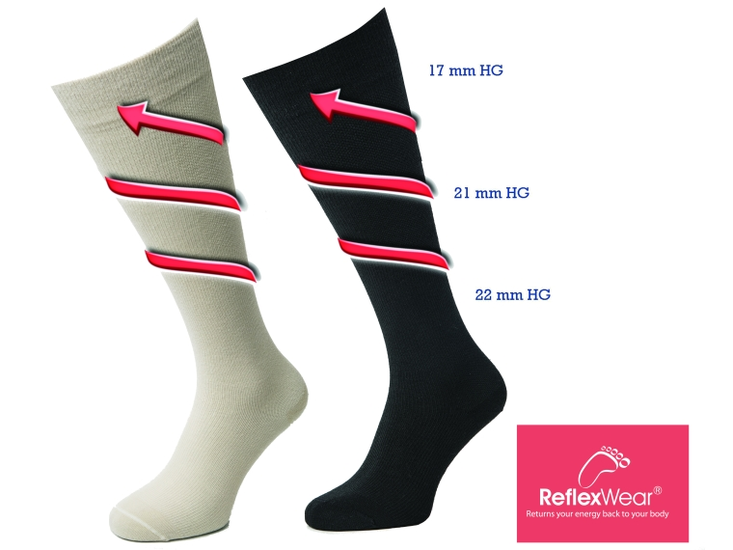 Reflexwear Erholungs- und Flugstrümpfe