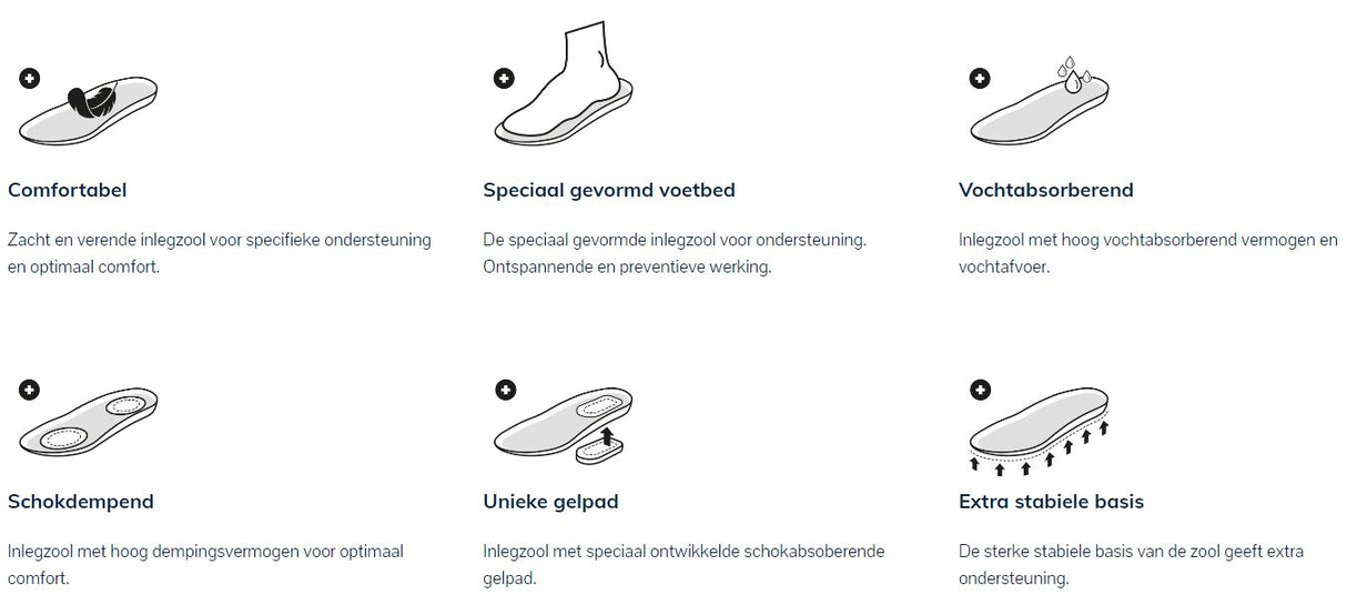 Medisole Comfort Plus Einlegesohlen
