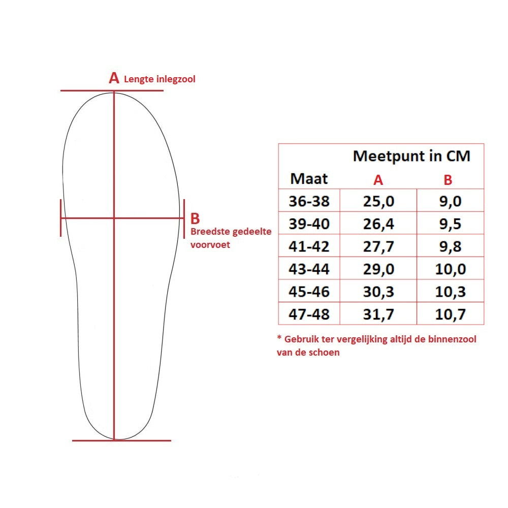 Orthomove Carbon Ultrathin Fahrrad-Einlegesohlen